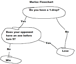 Literally Every Murloc Deck Hearthstone