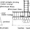 Harga pagar besi rumah minimalis terbaru. 1