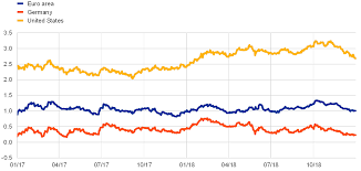 Latest update of 9.99 euro (eur) exchange rate. Annual Report 2018