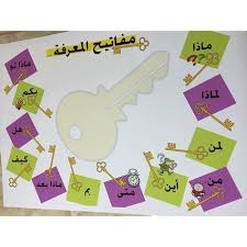 لوحة مفاتيح المعرفة تنفيذ الطلبات بدقه واتقان خلال وقت قياسي وسائل تعليمية بحوث تقارير طوابع Arabic Kids Learn Arabic Online Learn Arabic Language