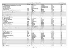 Products & services ports served branches. List Of Exhibitors Itb Berlin 2015