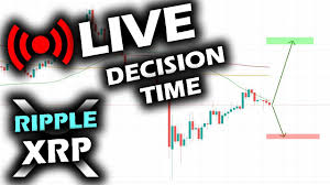 Xrp, on the other hand, is decreasing value rapidly, even though there's no real reason for a pullback at this time. Decision Time For The Ripple Xrp Price Chart And The Rest Of The Altcoin Market Cap Youtube