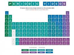 Periodic Table Of Elements Resources Periodic Table Science Lessons Middle School Chemistry