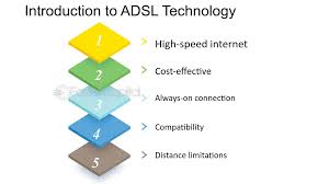 Image result for adsl distance