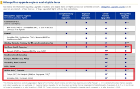 What We Found Out United Mileageplus Upgrade Award Chart