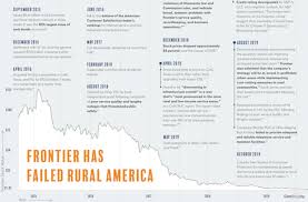 Fact Sheet Frontier Communications Has Failed Rural America