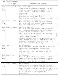 Usmc Pro And Cons Manual