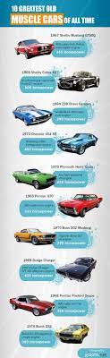 Nice List Old Muscle Cars Muscle Cars American Muscle Cars
