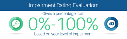 Workers Compensation Impairment Rating Evaluations Guide