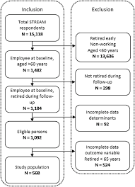You should be aware of some changes . The Role Of Personal Characteristics Work Environment And Context In Working Beyond Retirement A Mixed Methods Study Springerlink
