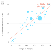 Create And Use A Scatter Plot Arcgis Insights Documentation