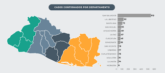 Información, datos de contacto, productos, servicios, direcciones, mapas y más de directorio de empresas. Departamento De San Salvador Registra Mas De 500 Casos De Covid 19 Diario El Mundo