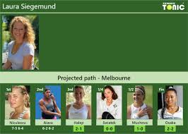 Simona halep se pregătește al doilea duel dintre simona halep și laura siegemund a avut loc în șaisprezecimile turneului wta de. Znhj9l7kghuiem