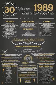 95th Birthday Poster 95th Birthday Chalkboard 1925 Birthday Etsy 30th Anniversary Gifts Anniversary Chalkboard Birthday Poster