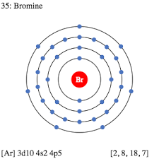 35 Br Bromine Electron Shell Structure Schoolmykids Electron Configuration Periodic Table Of The Elements Chlorine