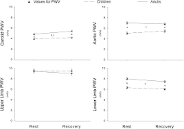 583 din 22 iulie 2015 pentru aprobarea.old.rre nr_ 583.hotărre nr. The Acute Effect Of Maximal Exercise On Central And Peripheral Arterial Stiffness Indices And Hemodynamics In Children And Adults