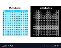 Multiplication Table Chart Or Multiplication Table