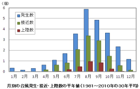 2020年の台風（2020ねんのたいふう、太平洋北西部及び南シナ海 で発生した熱帯低気圧）のデータ。 データは基本的に日本の気象庁の情報に基づき、気象庁が熱帯低気圧としていない一部のものについては、合同台風警報センター (jtwc) のみに拠る。. å°é¢¨ã‹ã‚‰å®¶ã‚'å®ˆã‚‹ãŸã‚ã«ã§ãã‚‹å¯¾ç­–ã¨ã¯ è¢«å®³ãŒå‡ºã‚‹å‰ã«çŸ¥ã‚‹ã¹ãçŸ¥è­˜6é¸ ãƒžãƒ³ã‚·ãƒ§ãƒ³å£²å´ã‚¬ã‚¤ãƒ‰