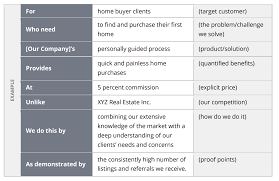 Windows , windows 95 , windows 98 , windows 2000 each brand is displayed as. Real Estate Marketing Plan Template Zillow Premier Agent