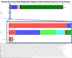 socr data brain2bodyweight socr