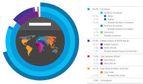 What Is The Cost Of Ancestry Dna Test In India And Other Cities Delhi Mumbai Kolkata Chennai Bangalore Hyderabad Dna Labs India