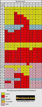 Blackjack Strategy Cards