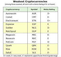 What would be the best cryptocurrencies to buy and invest in this year? Best Cryptocurrency In 2021 Which Is The Best Exchange Benzinga