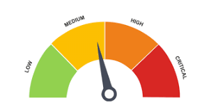 React Speedometer Or Gauge How To Created Labelled