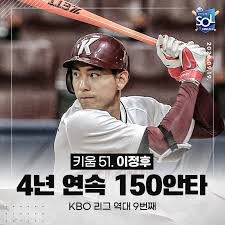 Jun 01, 2021 · 각축전이 벌어진 5월 한 달간 최고의 활약을 보인 우규민(36·삼성 라이온즈), 강백호(22·kt 위즈), 이정후(23·키움), 최정(34·ssg) 등 4명이 월간 최우수. Lookaside Fbsbx Com Lookaside Crawler Media Me