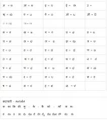 Where Can I Find Kannada Devanagari Alphabets Mapping Quora