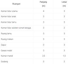 Sedangkan murid kelas viii dan xi akan mengerjakan 36 soal. Soal Akm Kelas 8 Smp Dan Pembahasannya Kherysuryawan Id