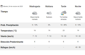 ¿buscas un pronóstico confiable en el partido de fútbol de tu elección? Clima Pronostico Del Tiempo Para Hoy Sabado 24 De Octubre La 100