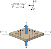 Hall-Effect Sensors | Allegro MicroSystems