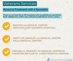 Mesothelioma doctors include oncologists, thoracic surgeons and other specialists. Mesothelioma Guide Home Facebook