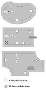 Both circuits must use a minimum #10 gauge wire. So What Exactly Is The Endless Pools Fastlane