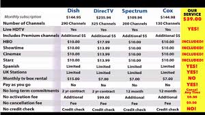 12 news channels (cnn, msnbc. Get Rid Of Cable Live Tv Channel Directv