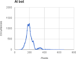 Pdf Optimal Yahtzee Performance In Multi Playergames Semantic Scholar