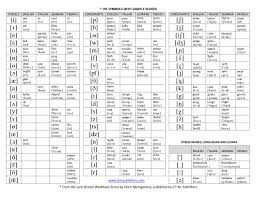 Laura Halick Voice Studio Ipa Vowel Chart