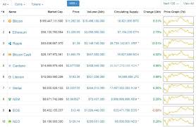 The predicament ripple faces with its token are already manifesting itself in the coin's price performance. Should You Short Ripple