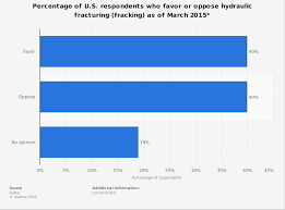 17 Big Advantages And Disadvantages Of Fracking