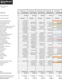 020 The Construction Bid Process Construction Bids Bid Estimate Template