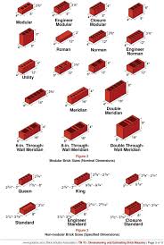 Dimensioning And Estimating Brick Masonry Pdf Free Download