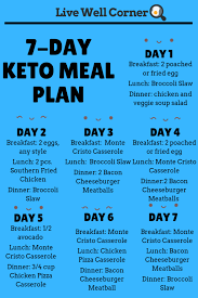 7 Day Keto Meal Plan Get Healthier This Week Ketorecipes Ketomealplan Keto In 2020 Keto Meal Plan Keto Recipes Keto Diet Plan