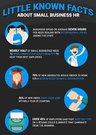 Employee Administration Also Called Human Asset Administration Hrm Is An Absolutely Small Business Management Small Business Resources Business Management