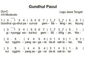 Fungsi simbol pada teks lagu adalah agar jawaban yang paline 1. Makna Lagu Gundul Gundul Pacul Nasihat Bagi Penguasa
