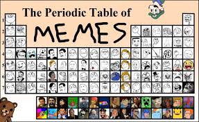 Community Post The Periodic Table Of Memes Rage Faces Periodic Table Funny Memes