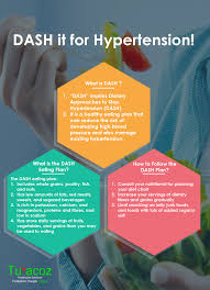 Dash It For Hypertension Turacoz Healthcare Solutions