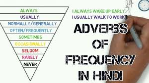 Frequency adverbs, one of the important envelopes in english, is used to indicate how long a verb or event occurred in how long. Adverbs Of Frequency In Hindi Youtube