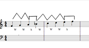 As long as you know the major scale formula, you can start on any note or key and form a major scale. Constructing Major Scales Using Wwhwwwh Formula Mrs Strauss S Music Theory Classes