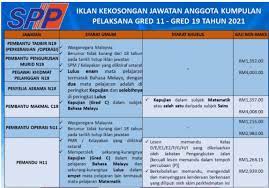 We did not find results for: Cara Daftar Myspp Online Panduan Mudah Login Sistem Pengambilan Jawatan